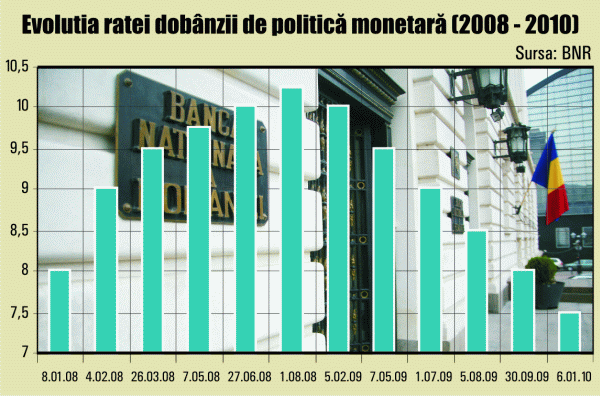 Banca Centrală dă semnale pozitive la început de an Banca Centrală dă semnale pozitive la început de an